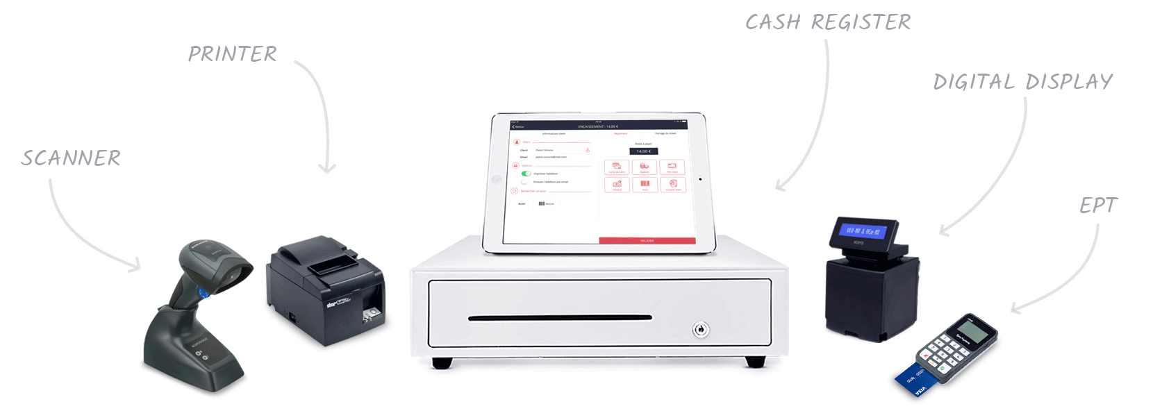 Equipment pack : scanner, printer, cash drawer, display, EPT